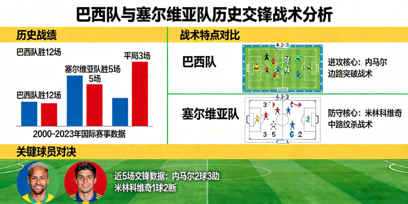 巴西队与塞尔维亚队历史交锋战术分析图示